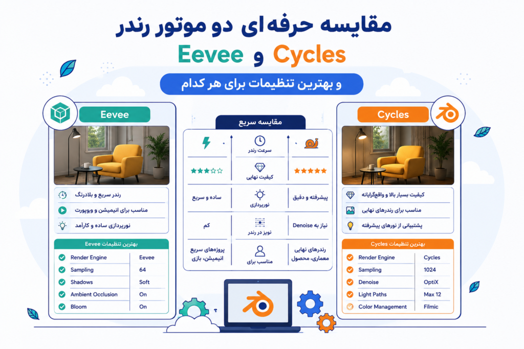 آموزش بهترین تنظیمات رندر در Blender (راهنمای کامل 2026) 3 مقایسه حرفهای دو موتور رندر Eevee و Cycles و بهترین تنظیمات برای هر کدام